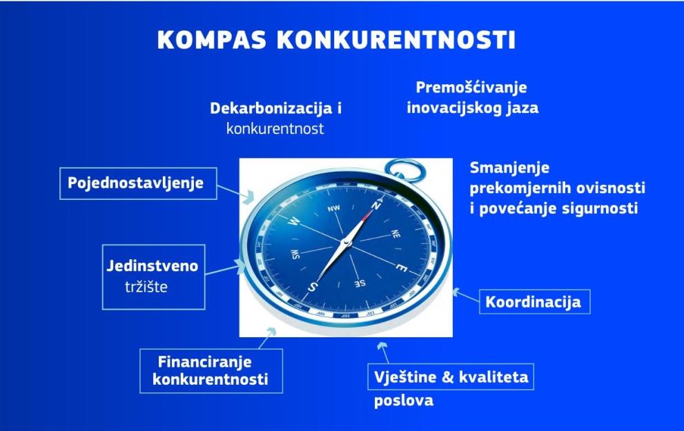 Kompas konkurentnosti